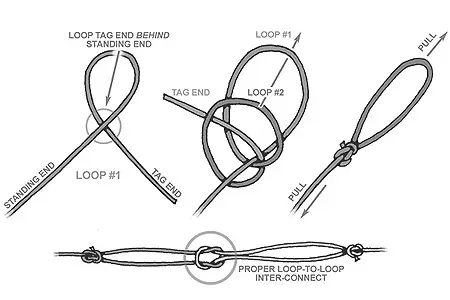 fliesknots_perfection_loop fliesknots_perfection_loop